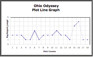 plot line graph r
