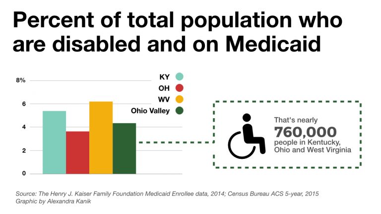 After Obamacare Disability Services At Risk In Medicaid Changes  WOUB