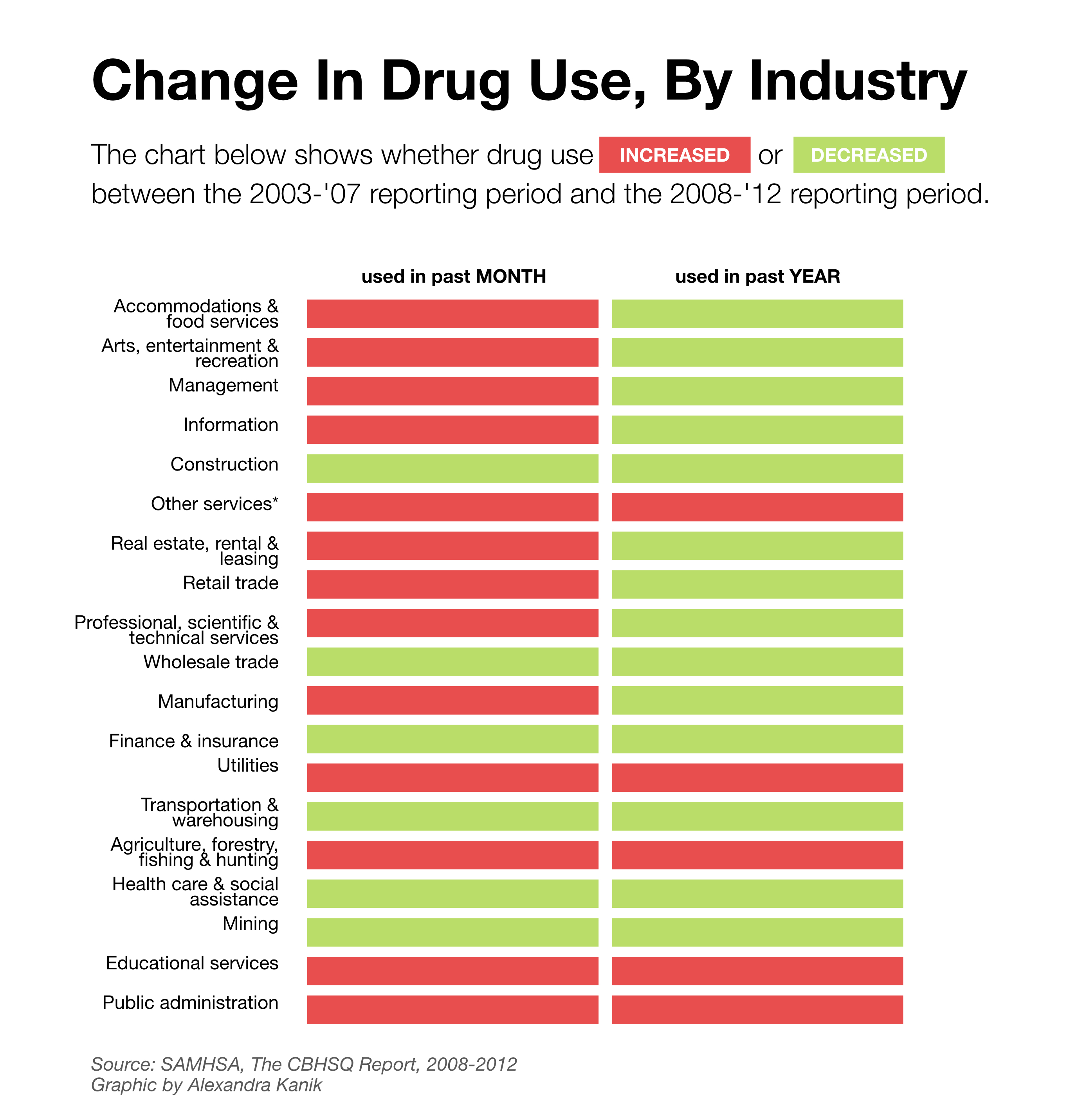 working-addiction-industry-compare