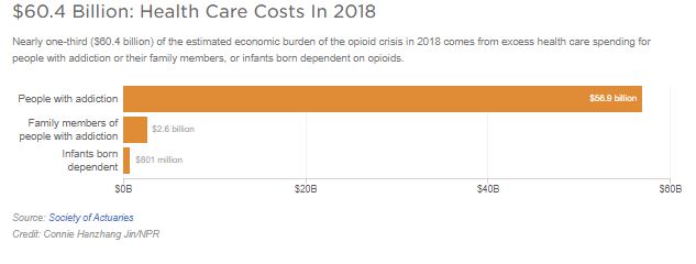Health Care Costs in 2018 graphic