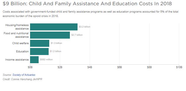 A graphic showing family assistance and education costs