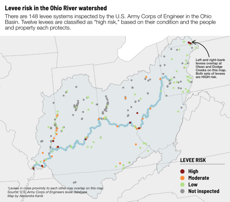 A map shows levee risk in the Ohio River Watershed]