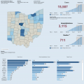 Saturday, April 25, the Ohio Department of Health confirmed 15,587 total cases of COVID-19 and 3,115 hospitalizations. There have been 711 reported deaths related to COVID-19 in Ohio.