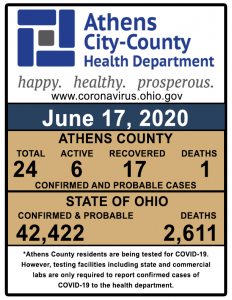 A graphic shows COVID-19 cases in Athens County