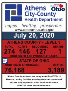 A graphic shows COVID-19 cases in Athens County
