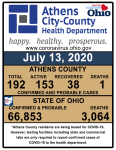 A graphic shows coronavirus cases in Athens County