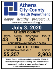 A graph shows Athens County COVID-19 cases