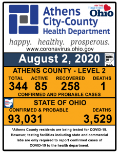 A graphic shows COVID-19 cases in Athens County.