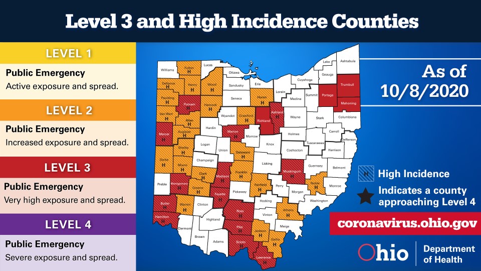 The Ohio Public Health Advisory System Map for Oct. 8
