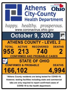 The data regarding COVID-19 in Athens County for October 9, 2020.