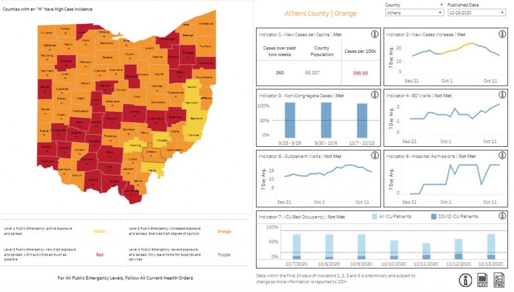 The Ohio Public Health Advisory System map highlighting Athens County data