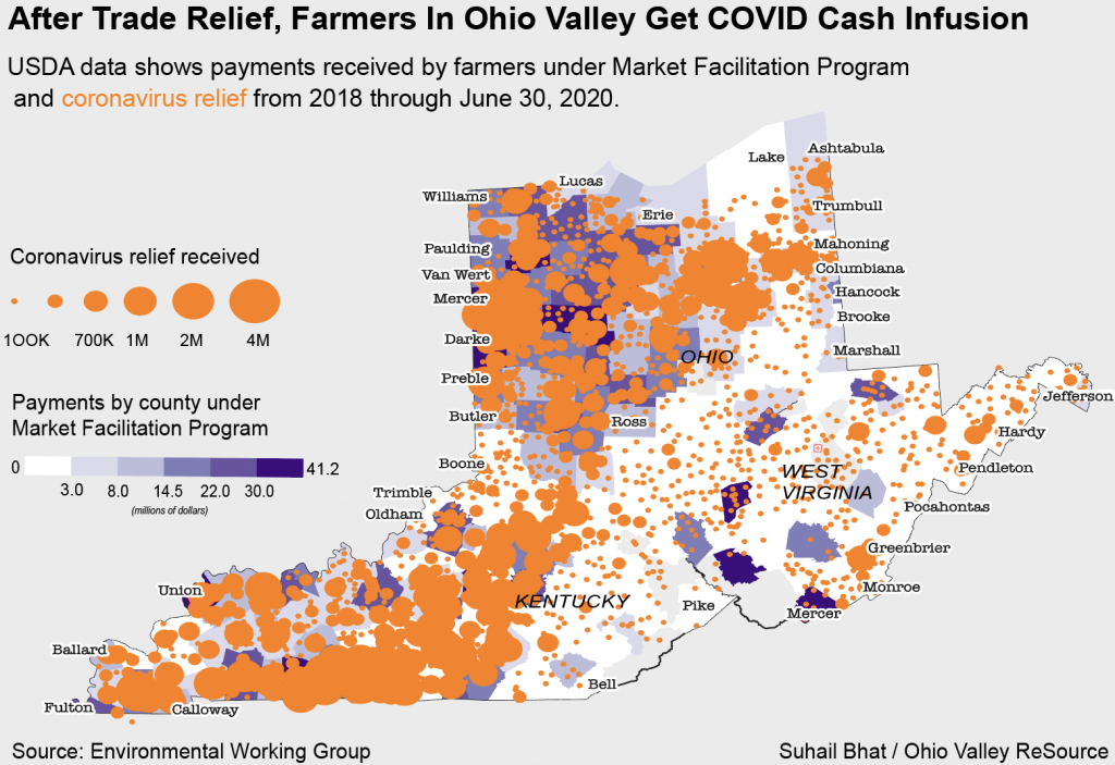 USDA data shows payments received by farmers under Market Facilitation Program  and coronavirus relief from 2018 through June 30, 2020.