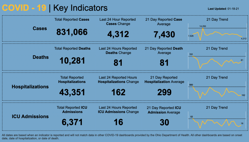 Statewide coronavirus numbers for Jan. 18, 2021