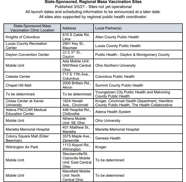 A list of state-sponsored vaccine clinics