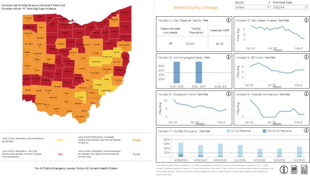 The Ohio Public Health Advisory System map for May 6, 2021 featuring Athens County data