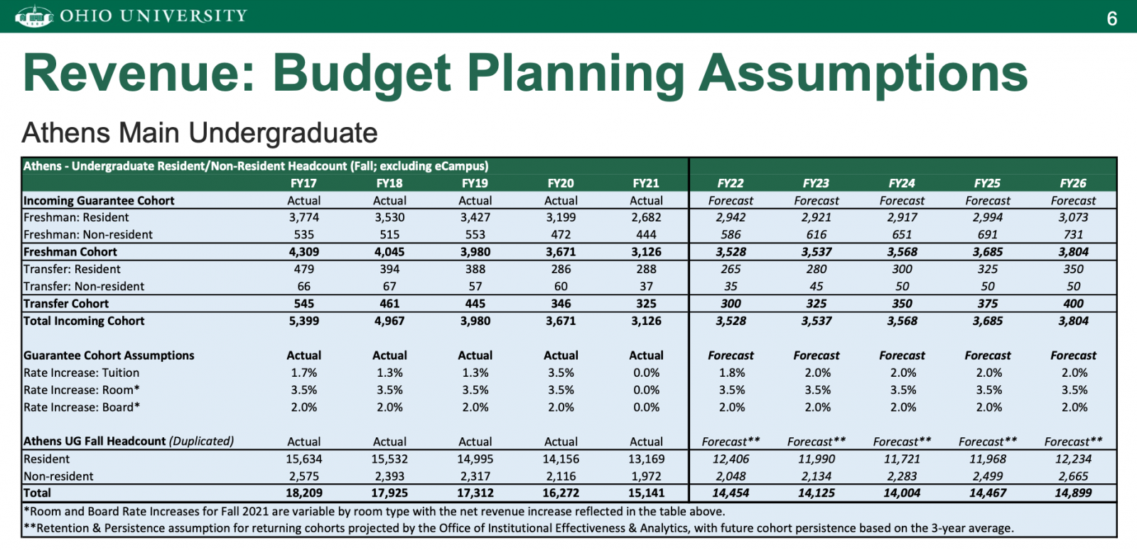 Ohio University Ending Year Strong Despite Pandemic, But Big Challenges