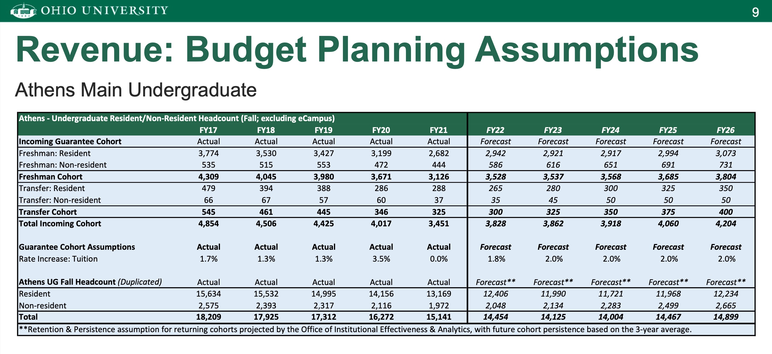 This slide shows Ohio University's budget planning assumptions through fiscal year 2026.