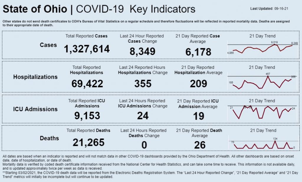 Statewide coronavirus data for Sept. 16, 2021