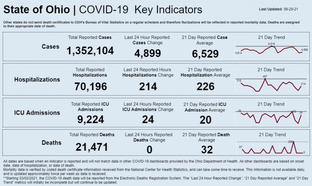 Statewide coronavirus data for Sept. 20, 2021