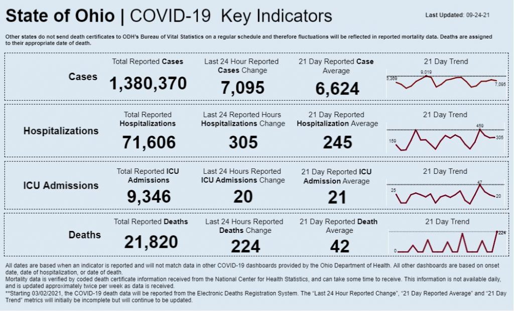 Statewide coronavirus data for Sept. 21, 2021