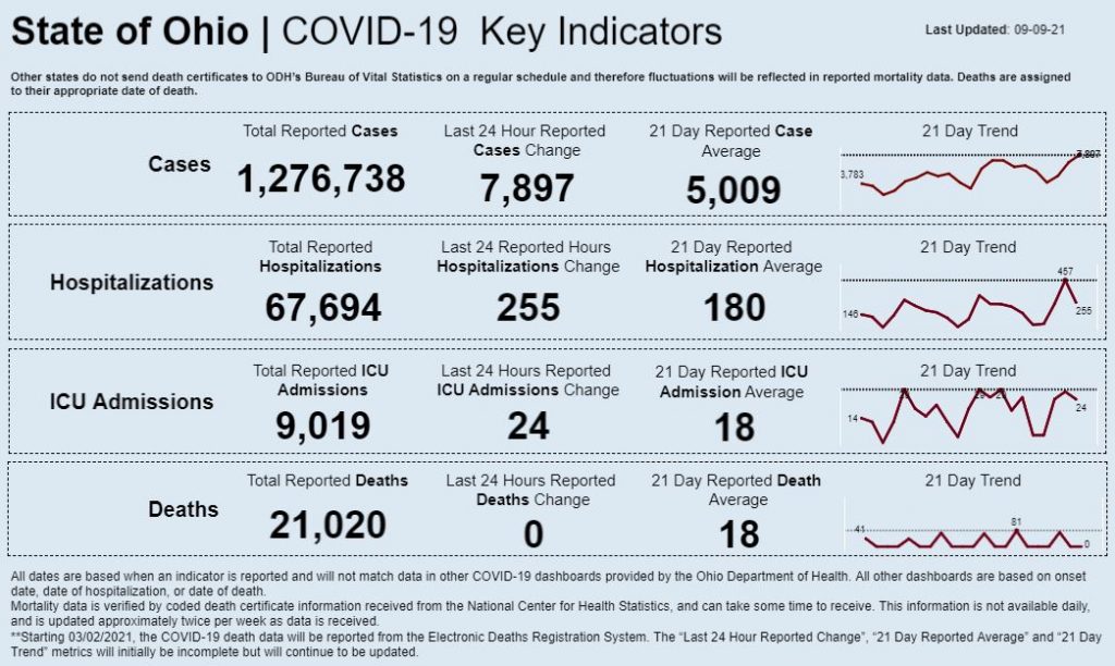 Statewide coronavirus data for Sept. 9, 2021