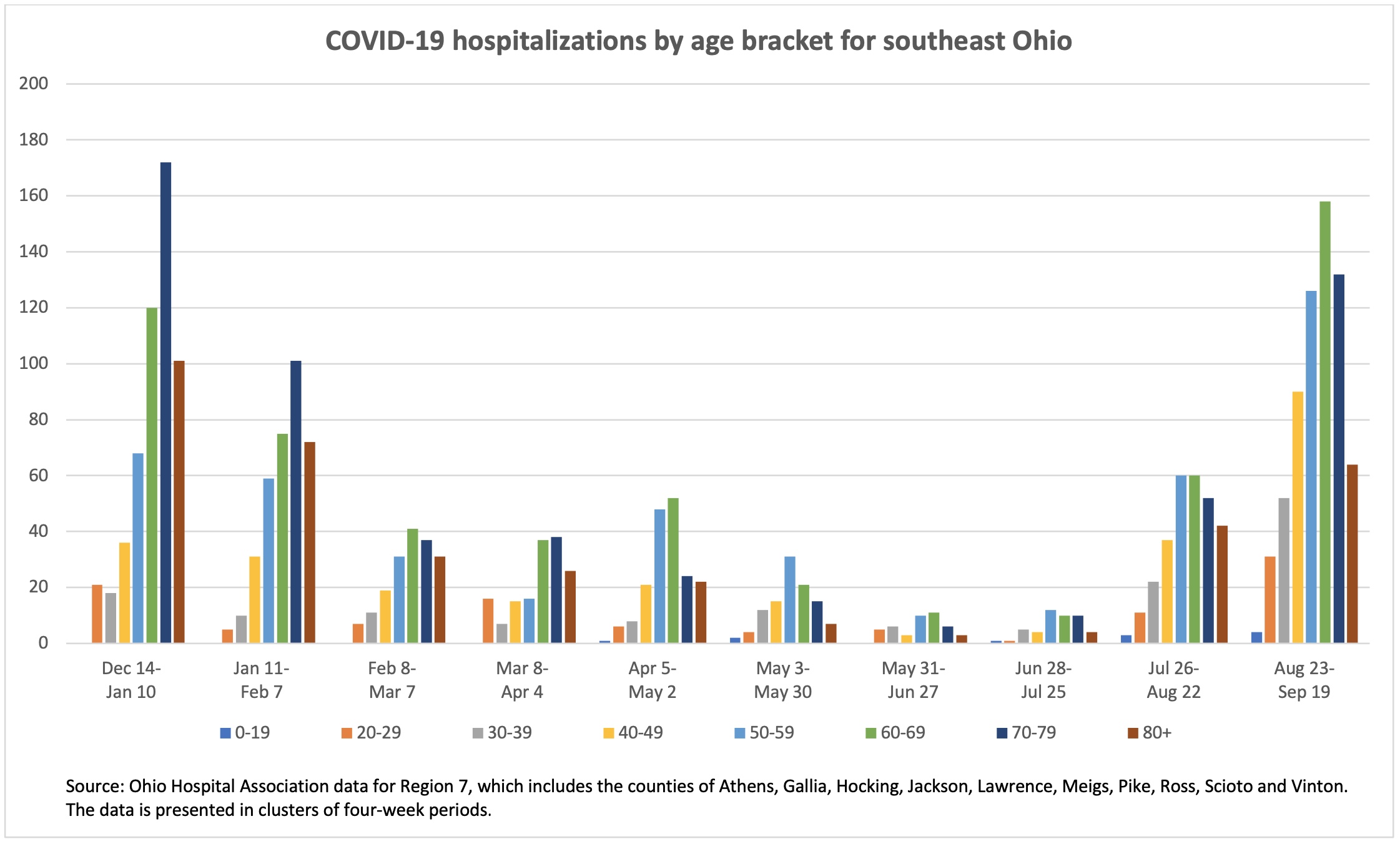 COVID 19 hospitalizations graph