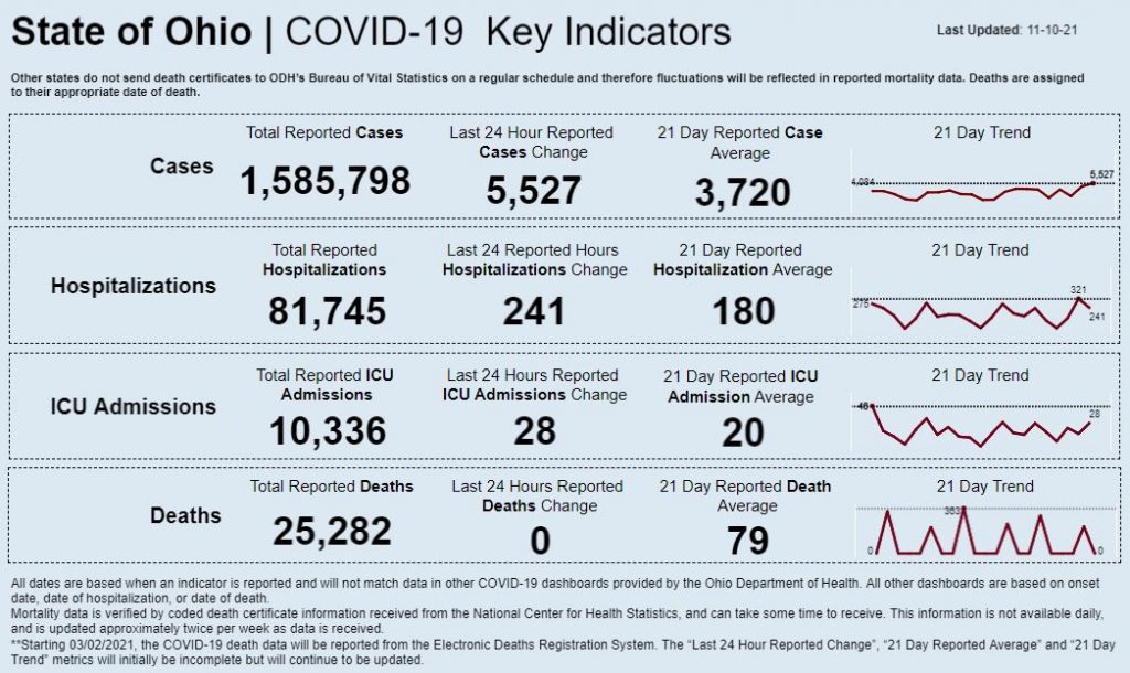 Statewide coronavirus data for Nov. 10, 2021