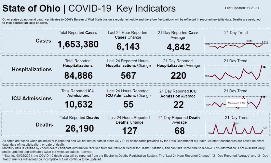 Statewide coronavirus data for Nov. 23, 2021