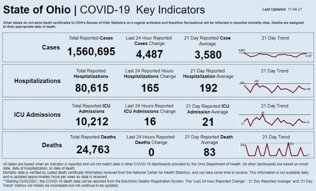 Statewide coronavirus data for Nov. 4, 2021