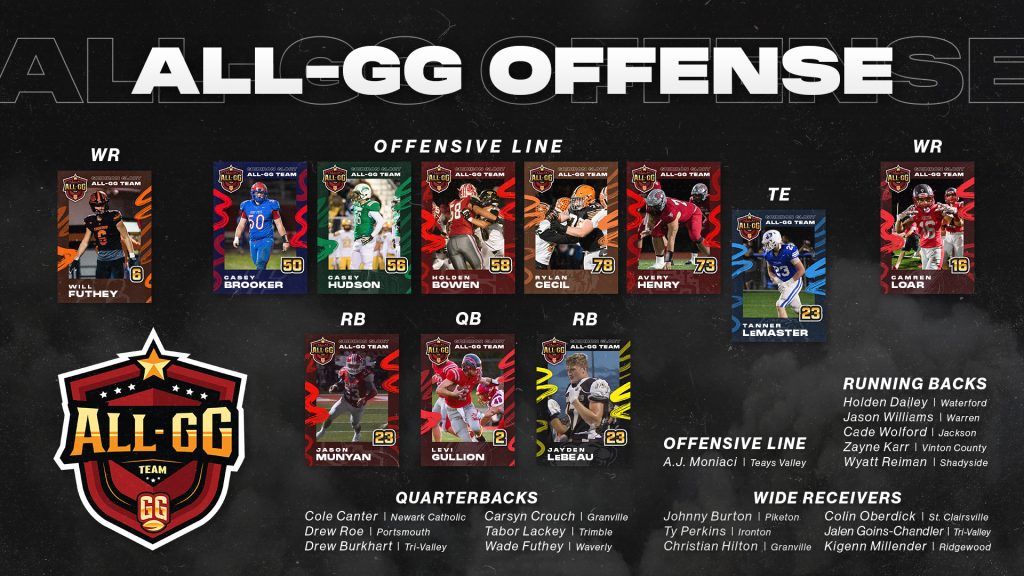 Starting lineup of the All-GG Offense, visualized by player trading cards