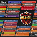 Promotional graphic listing all 50 players on the All-GG Team