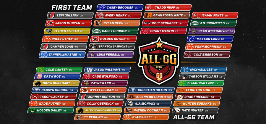Promotional graphic listing all 50 players on the All-GG Team