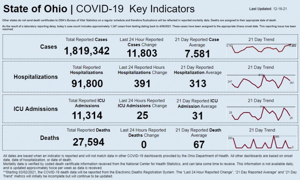 Statewide coronavirus data for Dec. 16, 2021