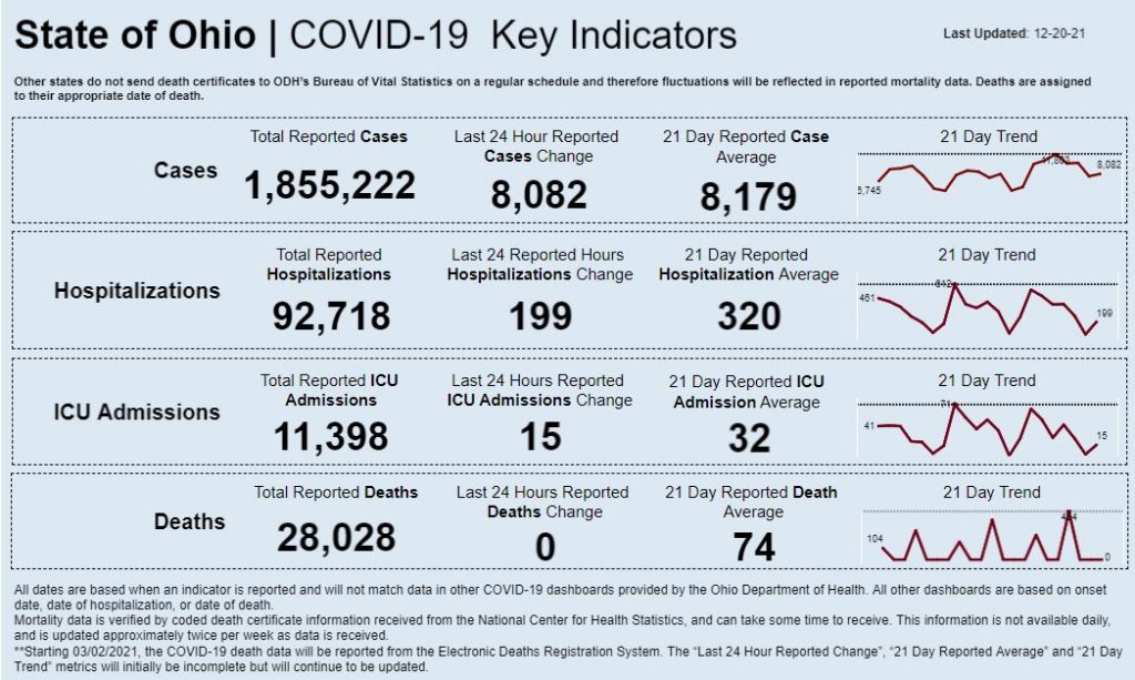 Statewide coronavirus data for Dec. 20, 2021 