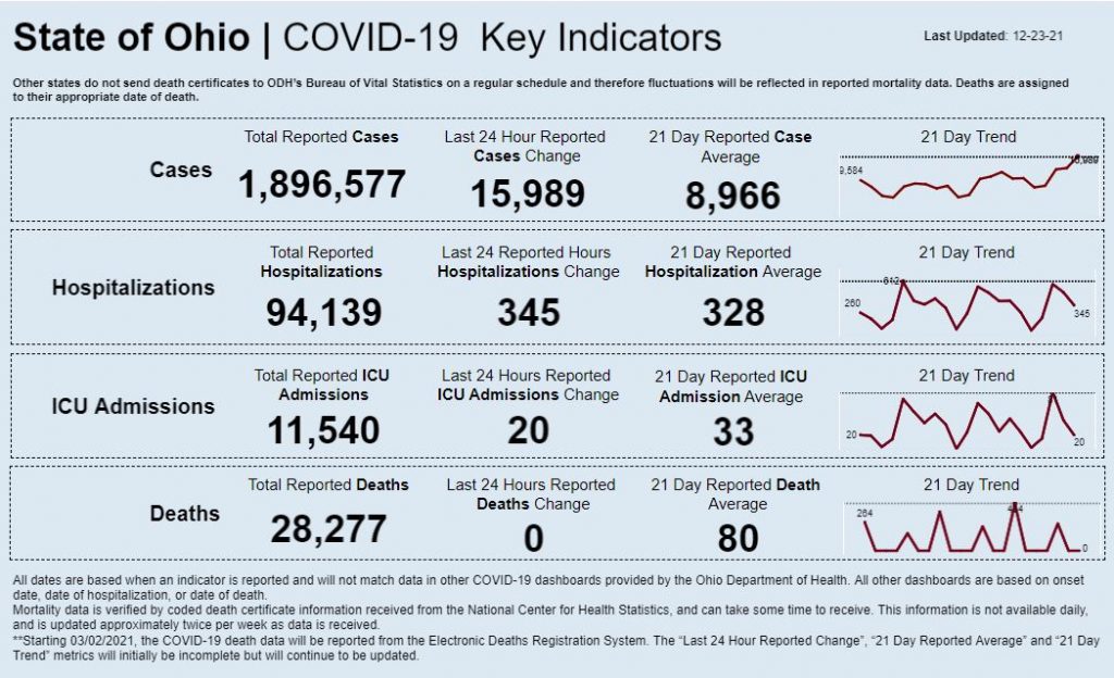 Statewide coronavirus data for Dec. 23, 2021