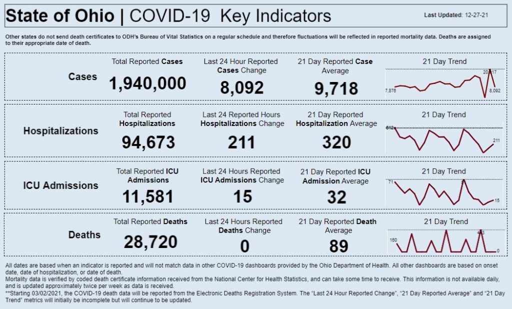 Statewide coronavirus data for Dec. 28, 2021