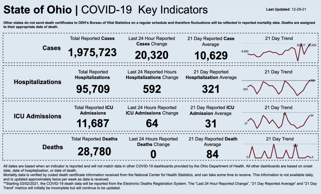 Statewide coronavirus numbers for December 29, 2021.