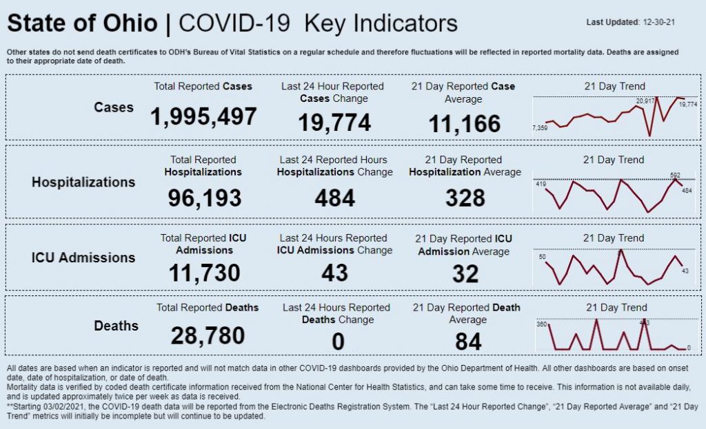 Statewide coronavirus data for Dec. 30, 2021