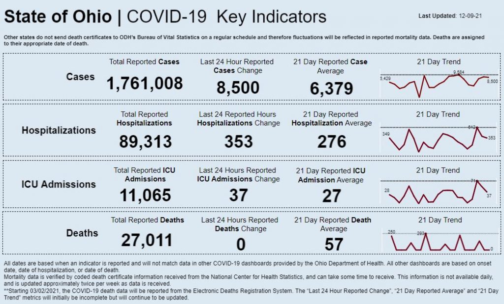 Statewide coronavirus data for Dec. 9, 2021