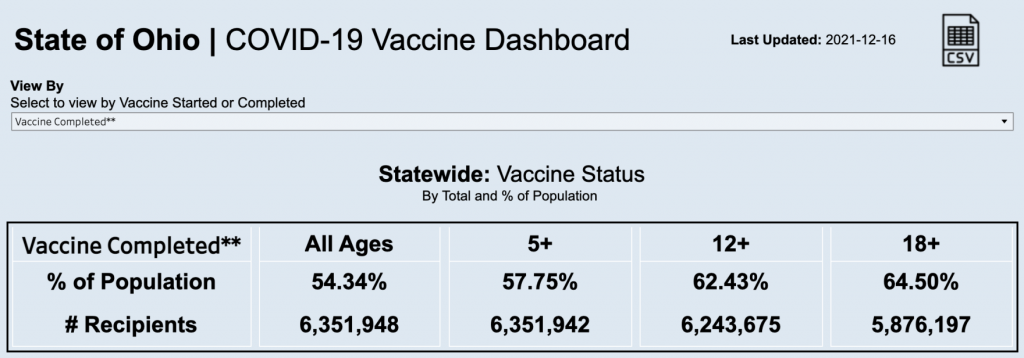 Statewide vaccination numbers for Dec. 16, 2021