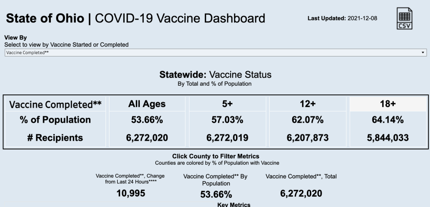 Statewide data for vaccinated Ohioans for Dec. 9, 2021