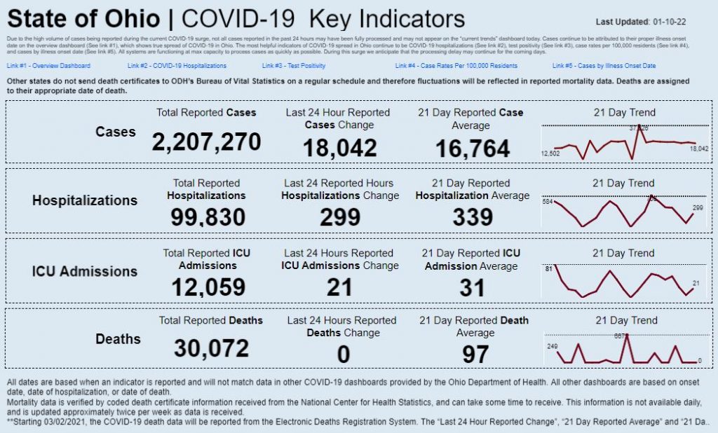 Statewide coronavirus data for Jan. 10, 2022