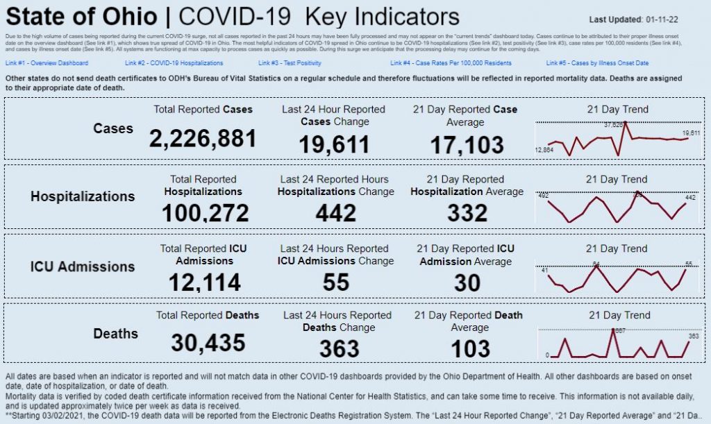Statewide coronavirus data for Jan. 11, 2022