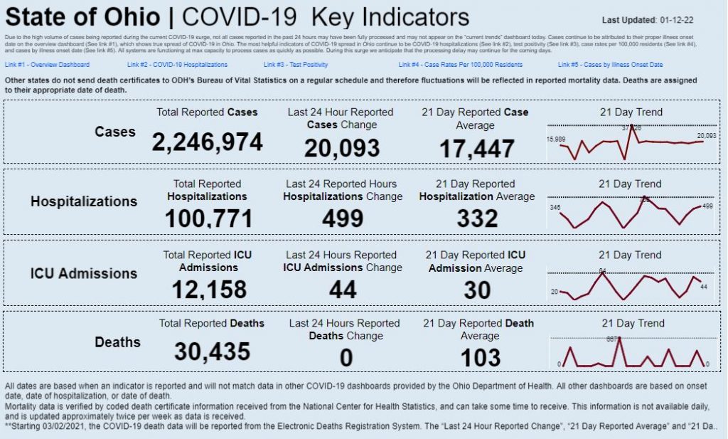 Statewide coronavirus data for Jan. 12, 2022