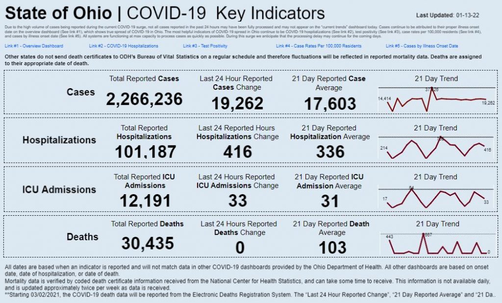 Statewide coronavirus data for Jan. 13, 2022