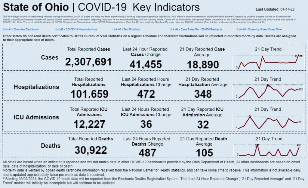 Statewide coronavirus data for Jan. 14, 2022.