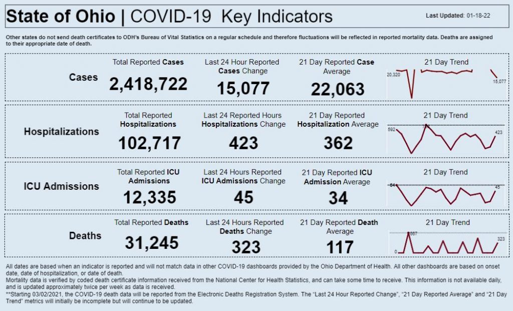 Statewide coronavirus data for Jan. 18, 2022