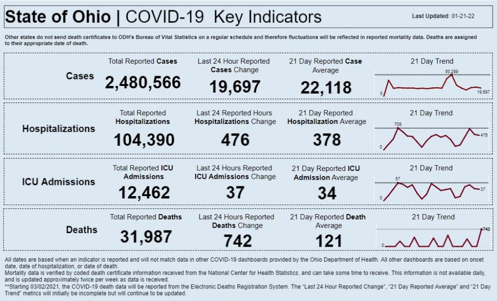 Statewide coronavirus data for Jan. 21, 2022