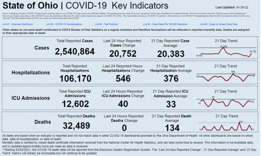 Statewide coronavirus data for Jan. 26, 2022.