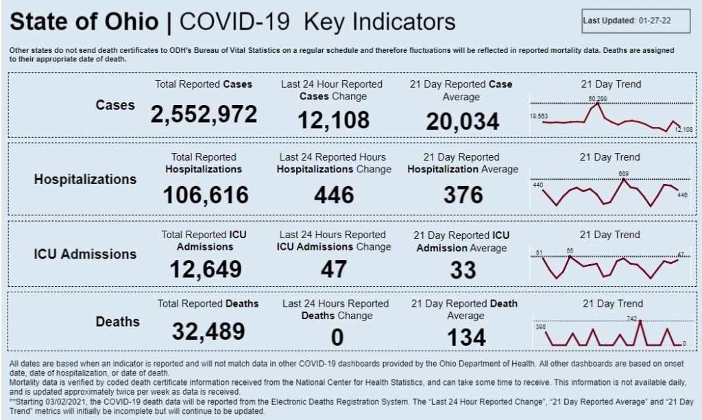 Statewide coronavirus data for Jan. 27, 2022